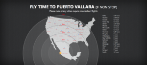 puerto vallarta spring break distance